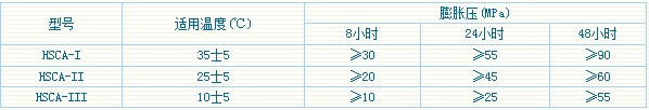 破碎剂指标图.jpg