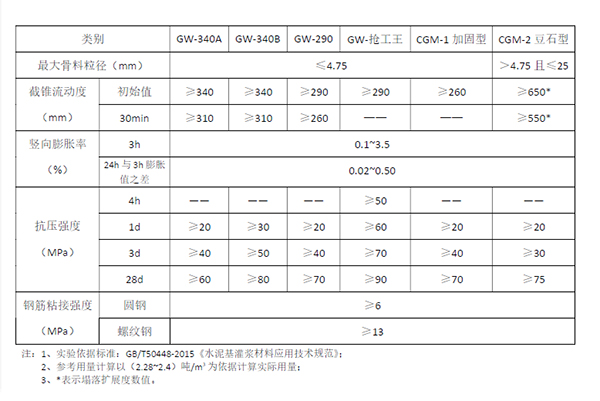 <a href=http://www.huaqiantecai.net target=_blank class=infotextkey><a href=http://www.huaqiantecai.net target=_blank class=infotextkey>灌浆</a>料</a><a href=http://www.huaqiantecai.net target=_blank class=infotextkey>技术</a>参数.jpg