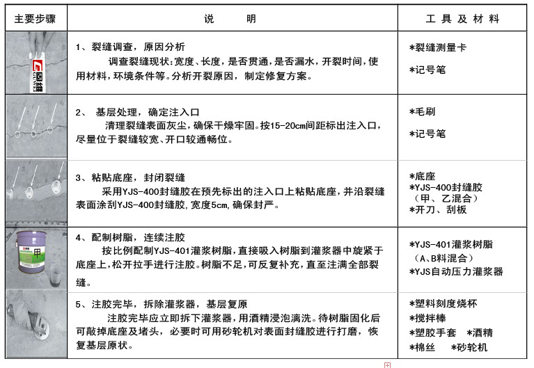 裂缝修补<a href=http://www.huaqiantecai.net target=_blank class=infotextkey>施工</a>说明.jpg