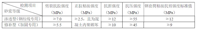 聚合物<a href=http://www.huaqiantecai.net target=_blank class=infotextkey>水泥</a><a href=http://www.huaqiantecai.net target=_blank class=infotextkey>砂浆</a>.jpg