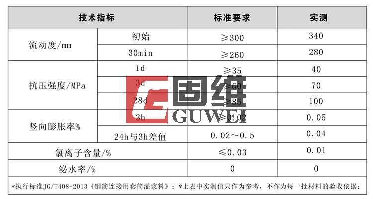 套筒<a href=http://www.huaqiantecai.net target=_blank class=infotextkey><a href=http://www.huaqiantecai.net target=_blank class=infotextkey>灌浆</a>料</a>