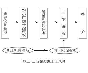 <a href=http://www.huaqiantecai.net target=_blank class=infotextkey><a href=http://www.huaqiantecai.net target=_blank class=infotextkey>灌浆</a>料</a><a href=http://www.huaqiantecai.net target=_blank class=infotextkey><a href=http://www.guwei.net.cn target=_blank class=infotextkey>施工</a></a><a href=http://www.huaqiantecai.net target=_blank class=infotextkey>工艺</a>3