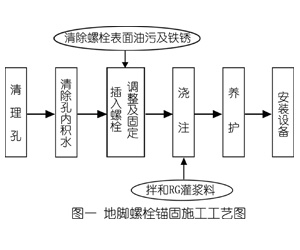 <a href=http://www.huaqiantecai.net target=_blank class=infotextkey><a href=http://www.huaqiantecai.net target=_blank class=infotextkey>灌浆</a>料</a><a href=http://www.huaqiantecai.net target=_blank class=infotextkey><a href=http://www.guwei.net.cn target=_blank class=infotextkey>施工</a></a><a href=http://www.huaqiantecai.net target=_blank class=infotextkey>工艺</a>1