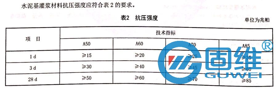 <a href=http://www.huaqiantecai.net target=_blank class=infotextkey><a href=http://www.huaqiantecai.net target=_blank class=infotextkey><a href=http://www.huaqiantecai.net target=_blank class=infotextkey>灌浆</a></a>料</a><a href=http://www.huaqiantecai.net target=_blank class=infotextkey><a href=http://www.huaqiantecai.net target=_blank class=infotextkey>抗压</a></a><a href=http://www.huaqiantecai.net target=_blank class=infotextkey><a href=http://www.huaqiantecai.net target=_blank class=infotextkey>强度</a></a>等级.jpg