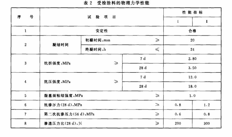 <a href=http://www.huaqiantecai.net target=_blank class=infotextkey>水泥</a>基渗透结晶涂料<a href=http://www.huaqiantecai.net target=_blank class=infotextkey>性能</a><a href=http://www.huaqiantecai.net target=_blank class=infotextkey>指标</a>.jpg