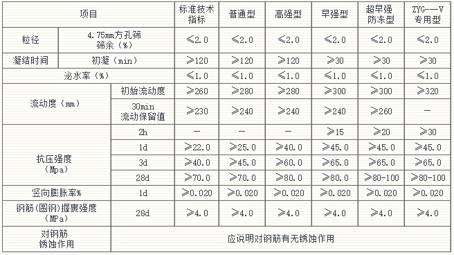 c80风电<a href=http://www.huaqiantecai.net target=_blank class=infotextkey><a href=http://www.huaqiantecai.net target=_blank class=infotextkey>灌浆</a>料</a>.jpg