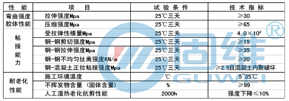 <a href=http://www.huaqiantecai.net target=_blank class=infotextkey>粘</a>钢<a href=http://www.huaqiantecai.net target=_blank class=infotextkey>胶</a><a href=http://www.huaqiantecai.net target=_blank class=infotextkey>性能</a><a href=http://www.huaqiantecai.net target=_blank class=infotextkey>指标</a>.jpg