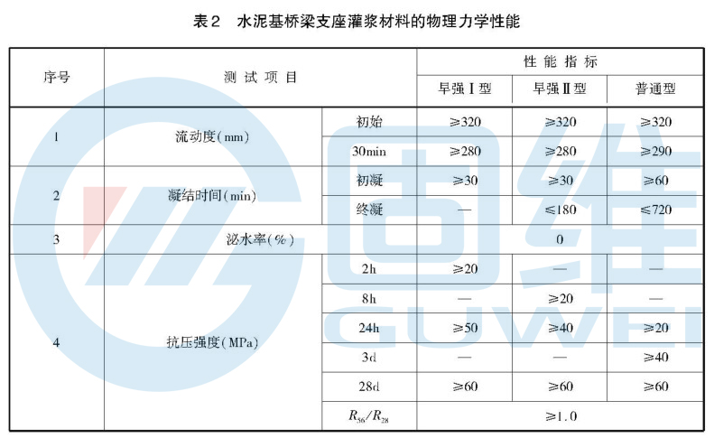 支座<a href=http://www.huaqiantecai.net target=_blank class=infotextkey><a href=http://www.huaqiantecai.net target=_blank class=infotextkey>灌浆</a>料</a>.jpg