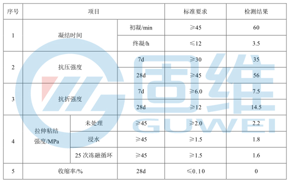 聚合物<a href=http://www.huaqiantecai.net target=_blank class=infotextkey>水泥</a><a href=http://www.huaqiantecai.net target=_blank class=infotextkey>砂浆</a>Ⅱ级A类.jpg