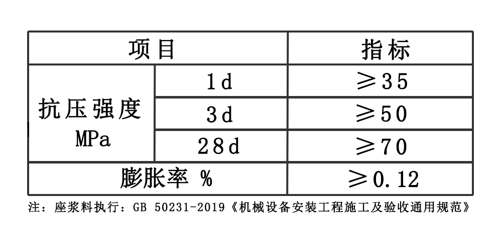 座浆料<a href=http://www.huaqiantecai.net target=_blank class=infotextkey>技术</a>参数.jpg