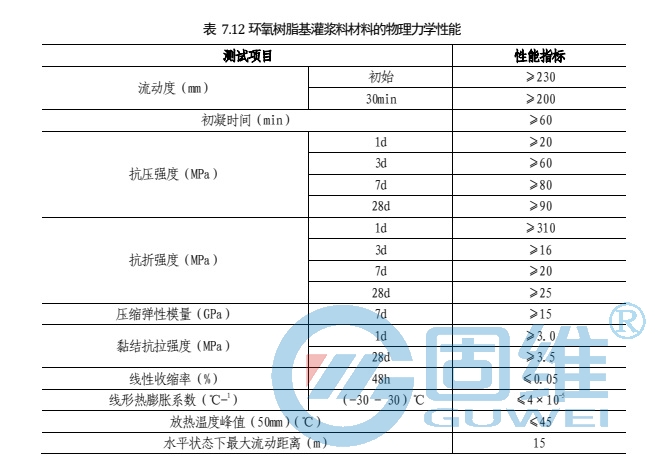 环氧<a href=http://www.huaqiantecai.net target=_blank class=infotextkey><a href=http://www.huaqiantecai.net target=_blank class=infotextkey>灌浆</a>料</a>.jpg